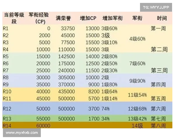 魔兽8.0满级后装备等级提升攻略
