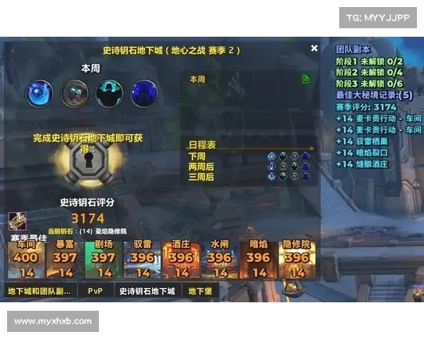 魔兽世界的盈利之道